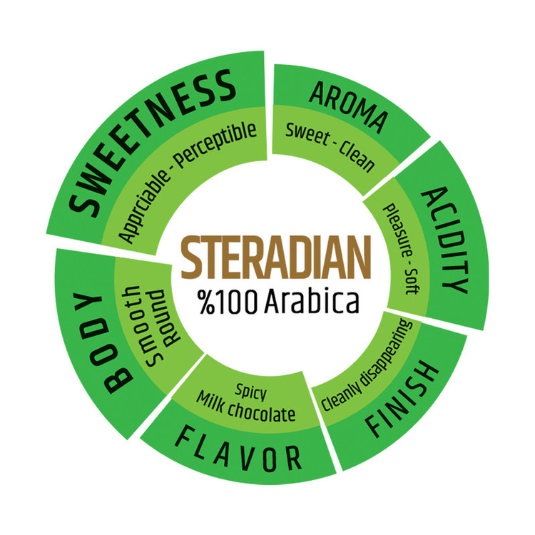 دانه قهوه استرادیان 100% عربیکا دونیسی برزیل - 1000 گرمدانه قهوه استرادیان 100% عربیکا دونیسی برزیل - 1000 گرم